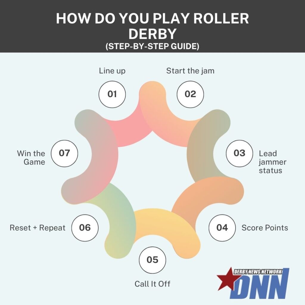 How Do You Play Roller Derby-Infographic
